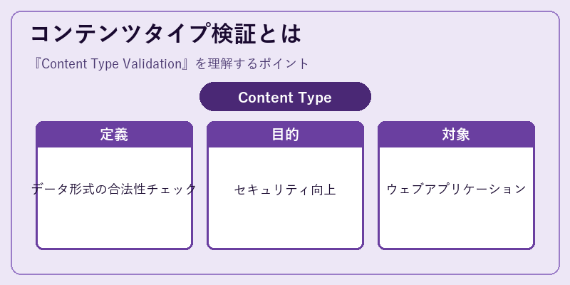 コンテンツタイプ検証とは