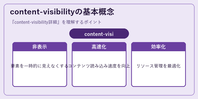 content-visibilityの基本概念