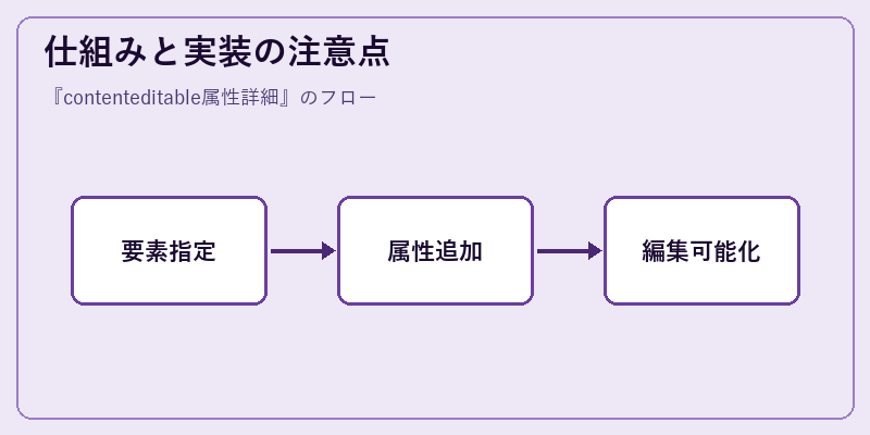 仕組みと実装の注意点