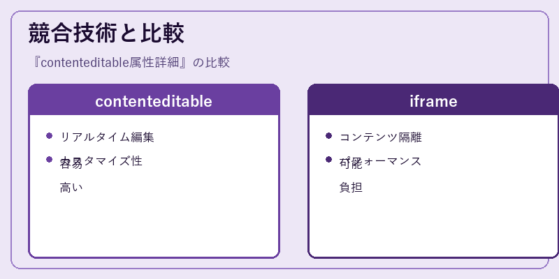 競合技術と比較