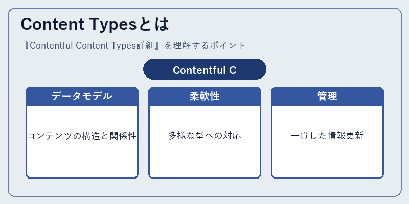 Content Typesとは