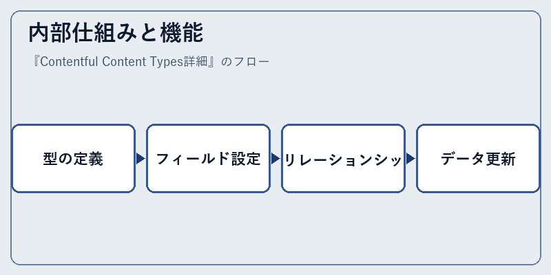 内部仕組みと機能