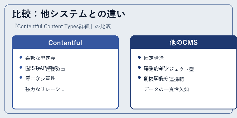 比較：他システムとの違い