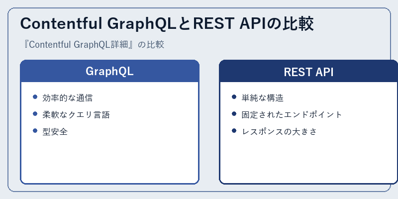 Contentful GraphQLとREST APIの比較