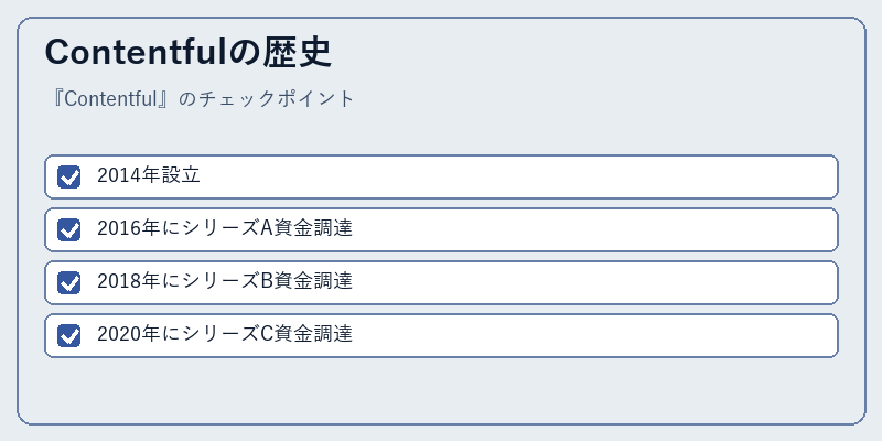 Contentfulの歴史