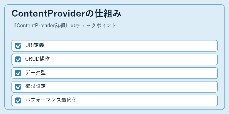 ContentProviderの仕組み