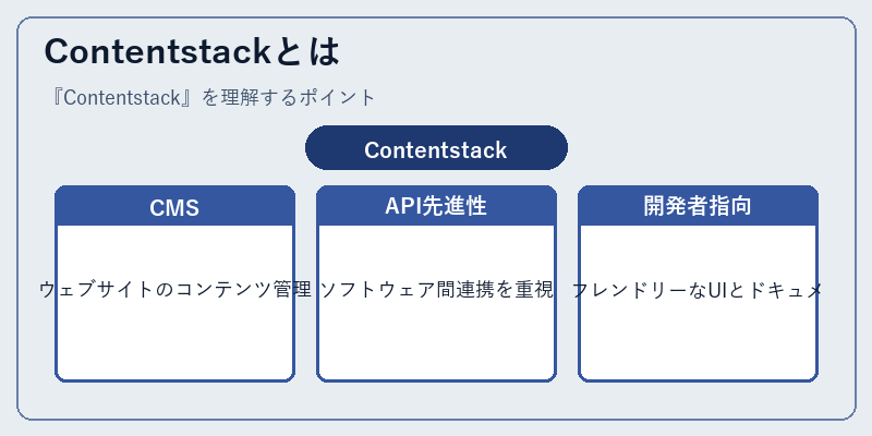 Contentstackとは