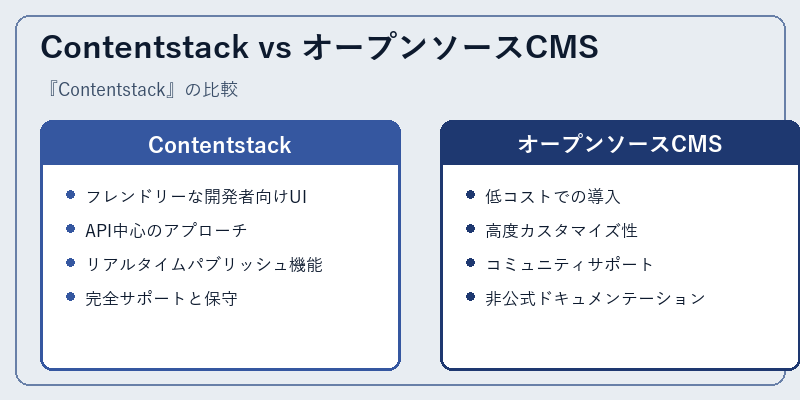 Contentstack vs オープンソースCMS