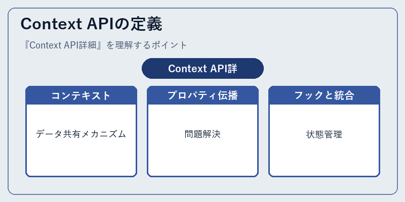 Context APIの定義