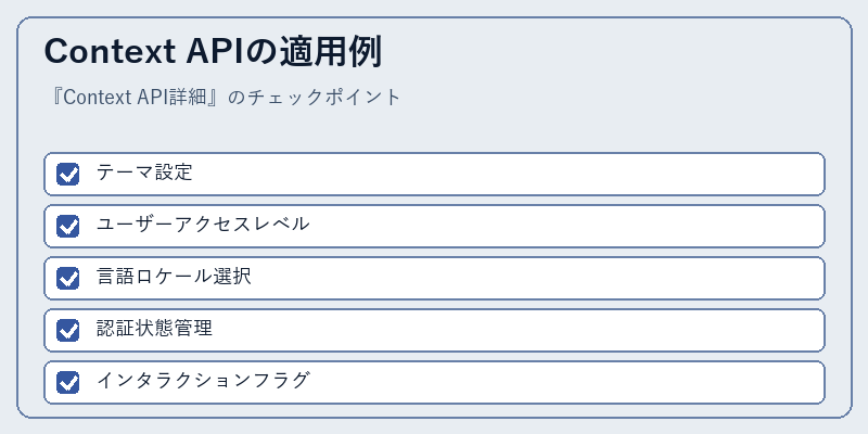 Context APIの適用例