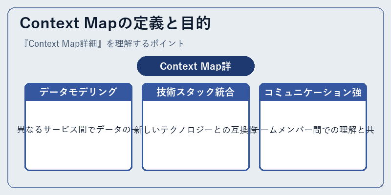 Context Mapの定義と目的