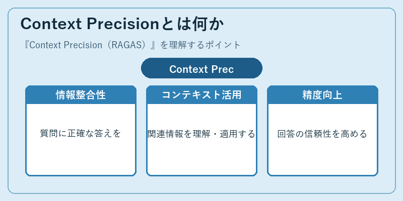 Context Precisionとは何か
