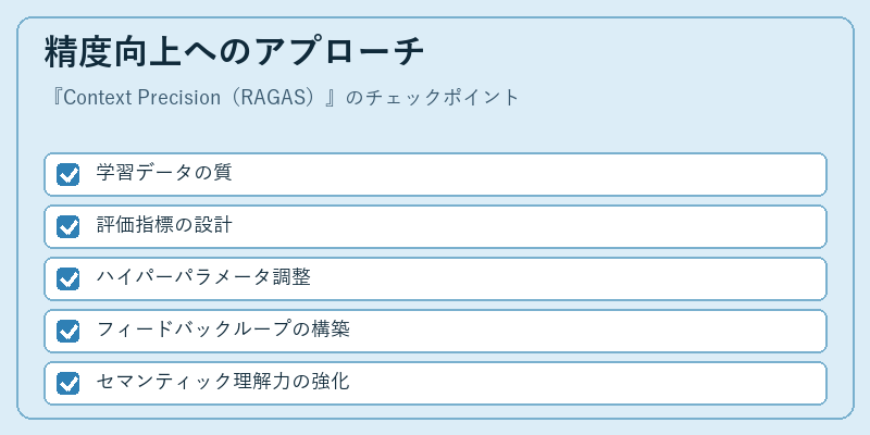 精度向上へのアプローチ