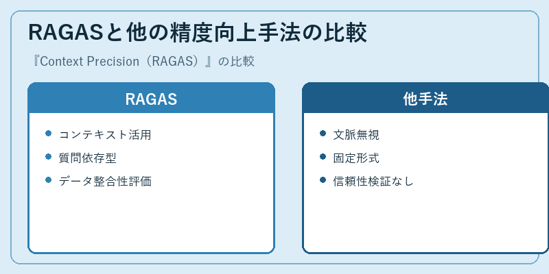 RAGASと他の精度向上手法の比較