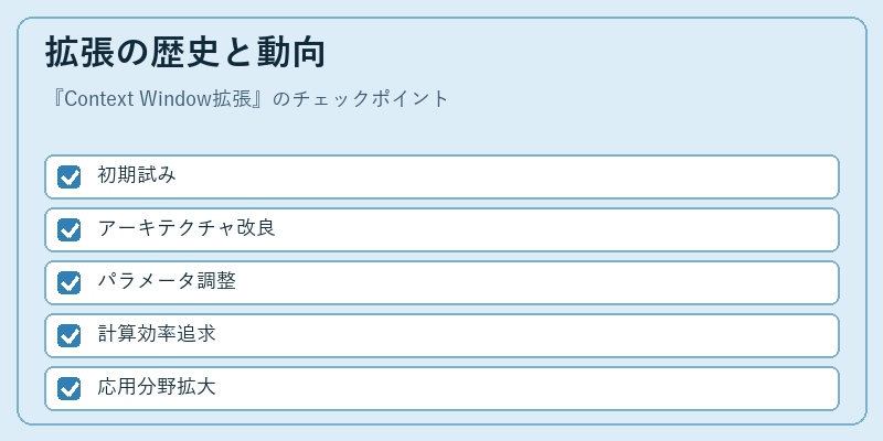 拡張の歴史と動向