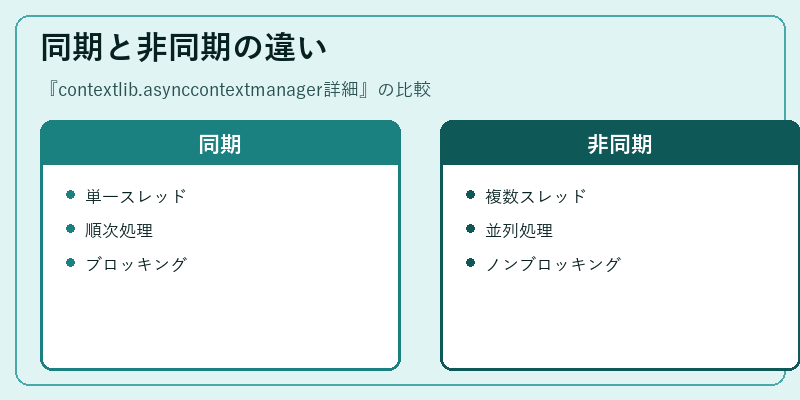 同期と非同期の違い