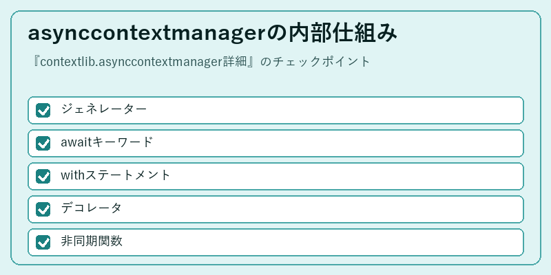 asynccontextmanagerの内部仕組み