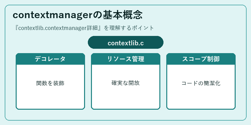 contextmanagerの基本概念