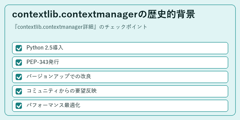 contextlib.contextmanagerの歴史的背景
