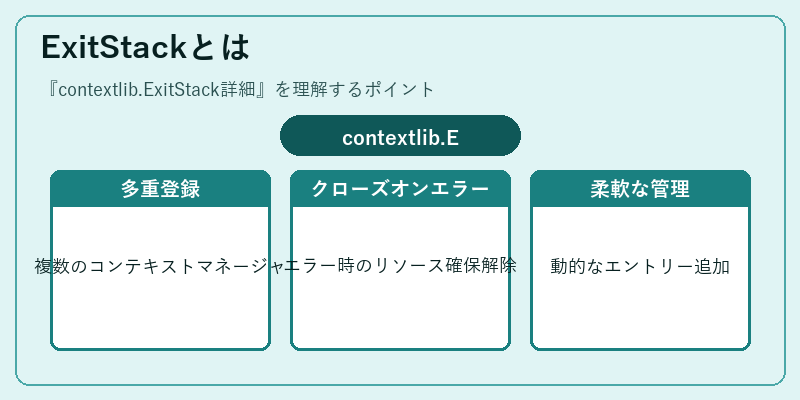 ExitStackとは