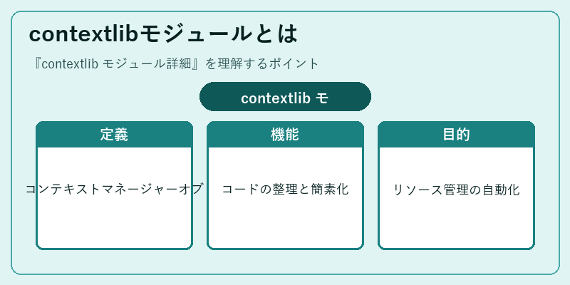contextlibモジュールとは
