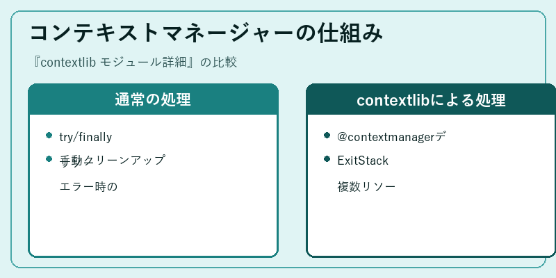 コンテキストマネージャーの仕組み
