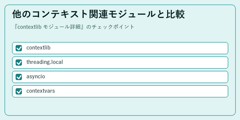 他のコンテキスト関連モジュールと比較