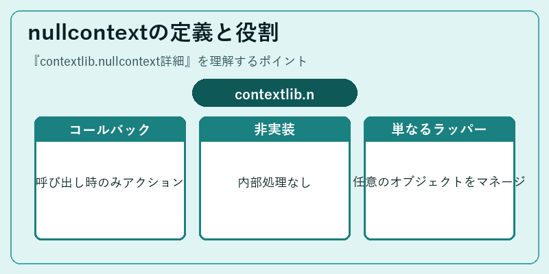 nullcontextの定義と役割