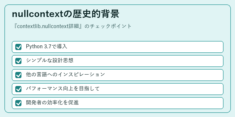 nullcontextの歴史的背景