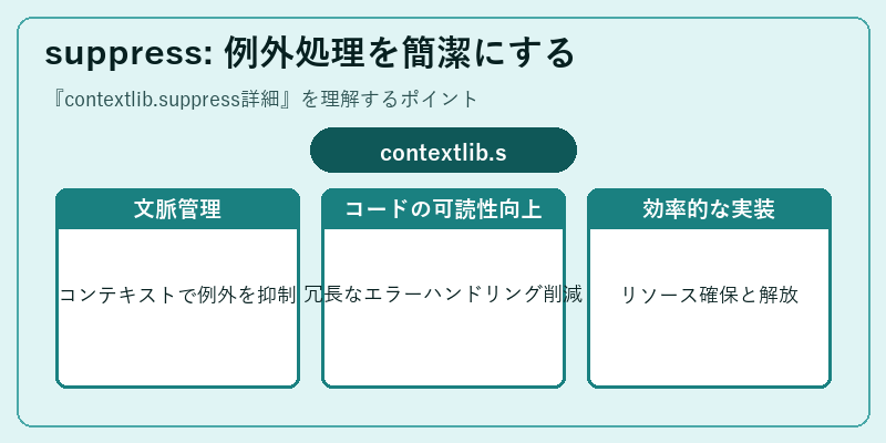 suppress: 例外処理を簡潔にする