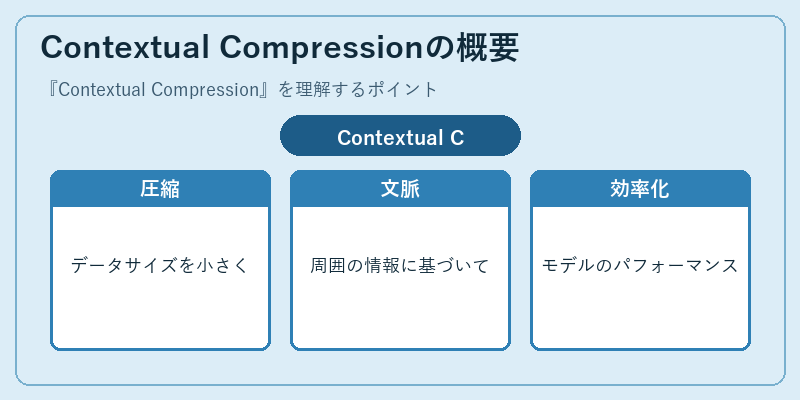 Contextual Compressionの概要