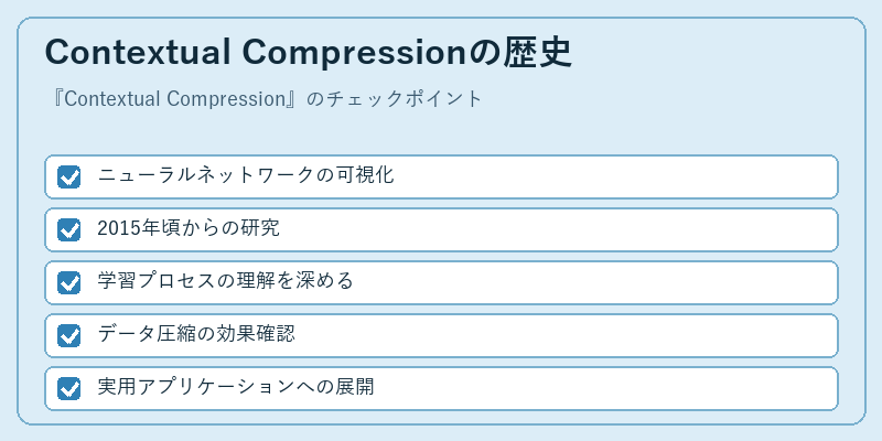 Contextual Compressionの歴史