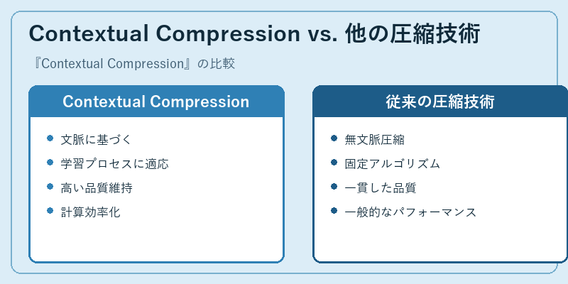 Contextual Compression vs. 他の圧縮技術