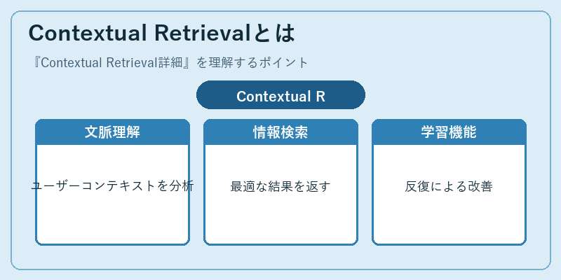 Contextual Retrievalとは
