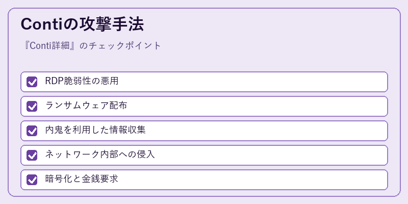 Contiの攻撃手法