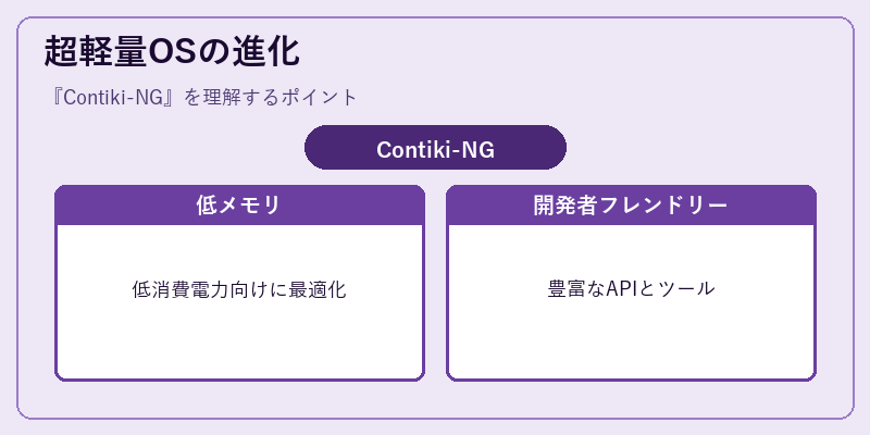 超軽量OSの進化