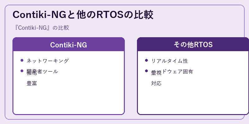 Contiki-NGと他のRTOSの比較