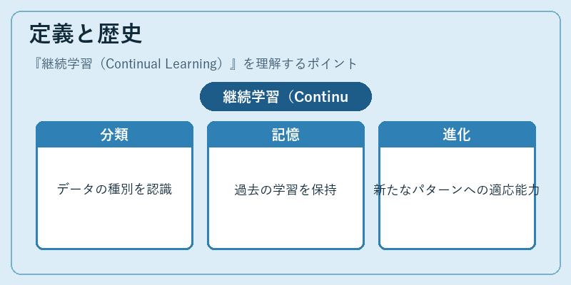 定義と歴史