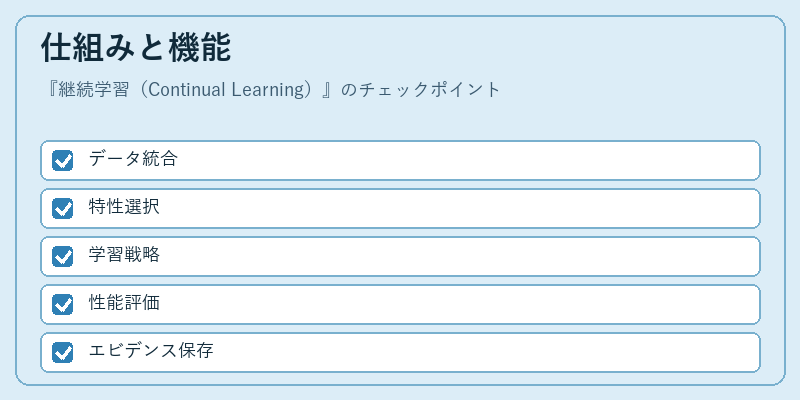 仕組みと機能
