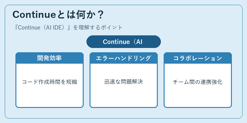 Continueとは何か？