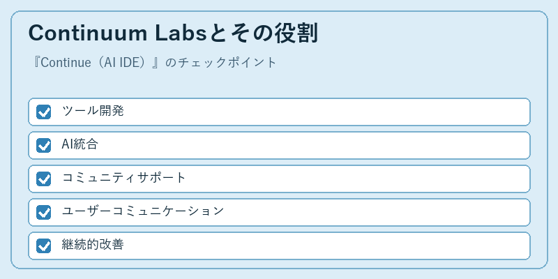 Continuum Labsとその役割