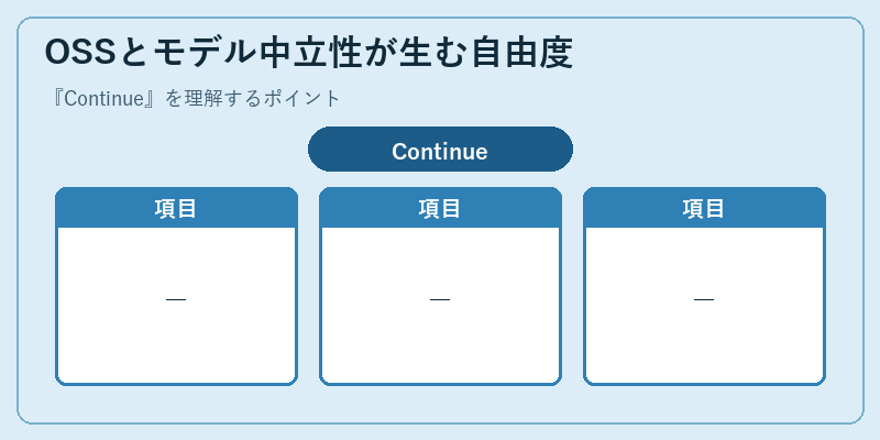 OSSとモデル中立性が生む自由度