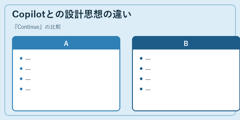 Copilotとの設計思想の違い