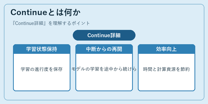 Continueとは何か