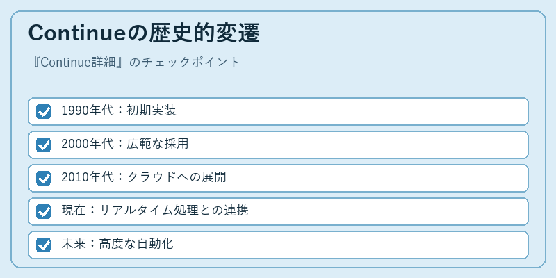 Continueの歴史的変遷