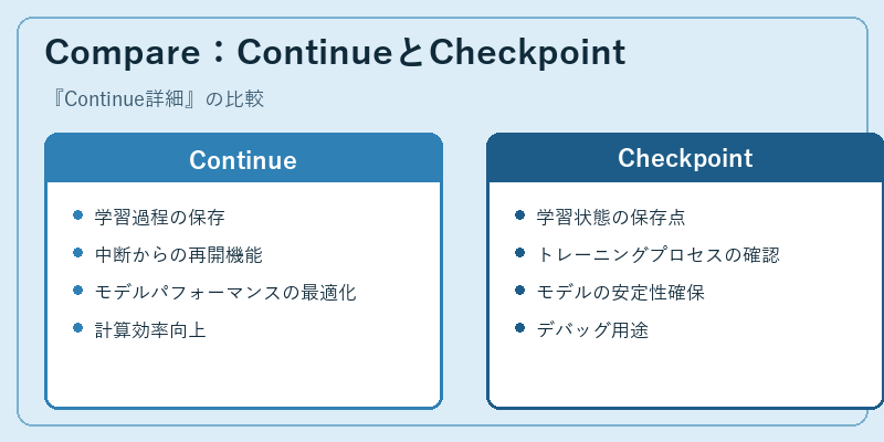Compare：ContinueとCheckpoint