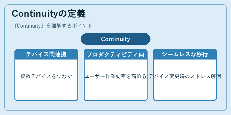Continuityの定義