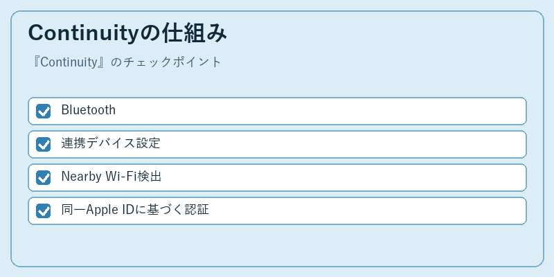 Continuityの仕組み