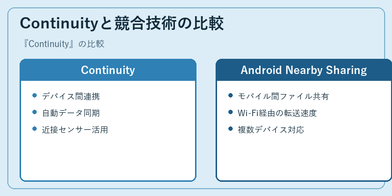 Continuityと競合技術の比較