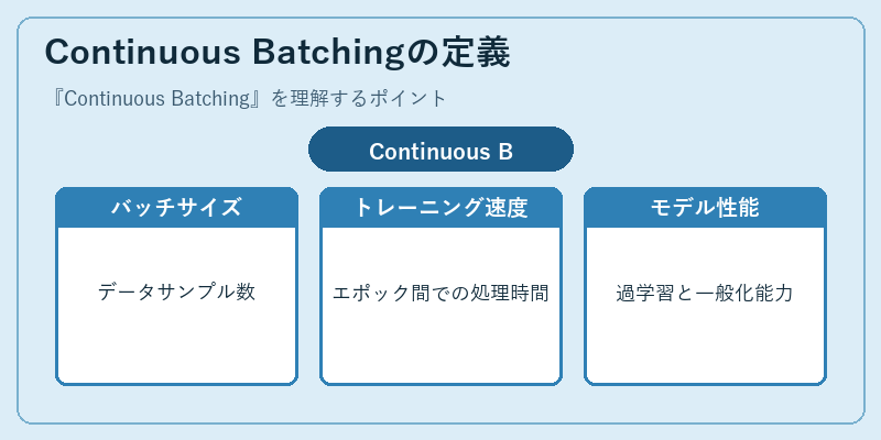 Continuous Batchingの定義